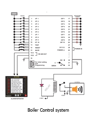 Boiler Automation